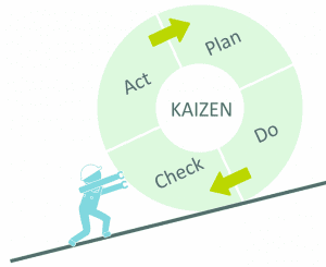 Grafika o Audycie lean - kaizen - LeanActionPlan