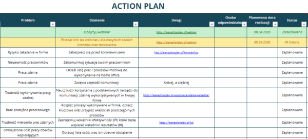 Webinar Dla Firm Produkcyjnych Lean Action Plan