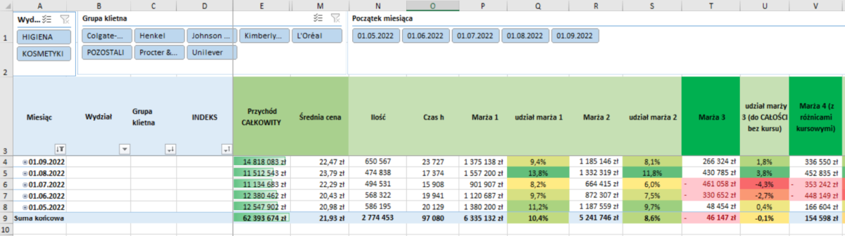 Rentowność Firmy Produkcyjnej Lean Action Plan