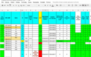 Monitorowanie statusu produkcji