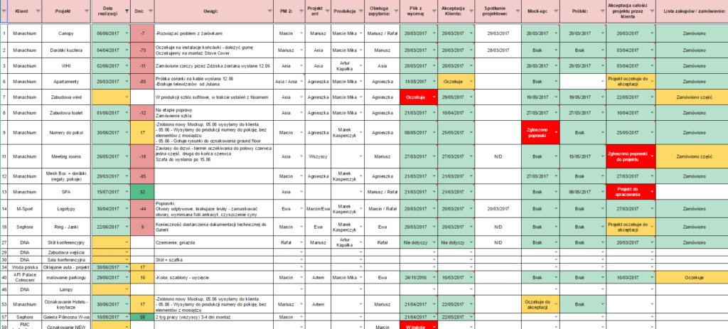 lean action plan case study