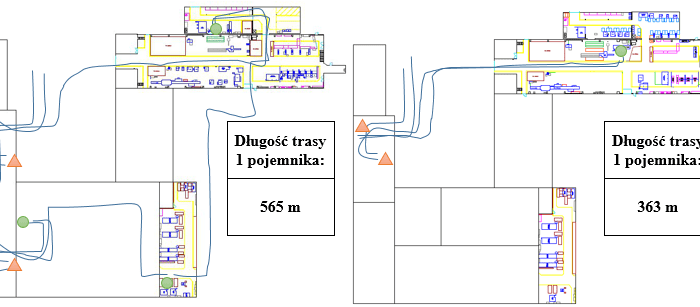 Diagram Spaghetti - warsztaty layout
