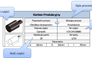 system kanban