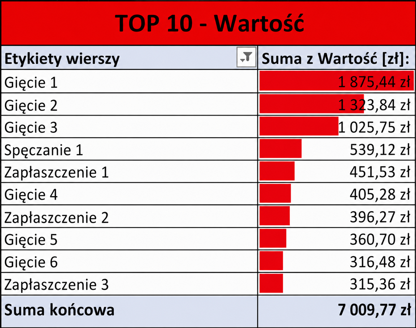 top10