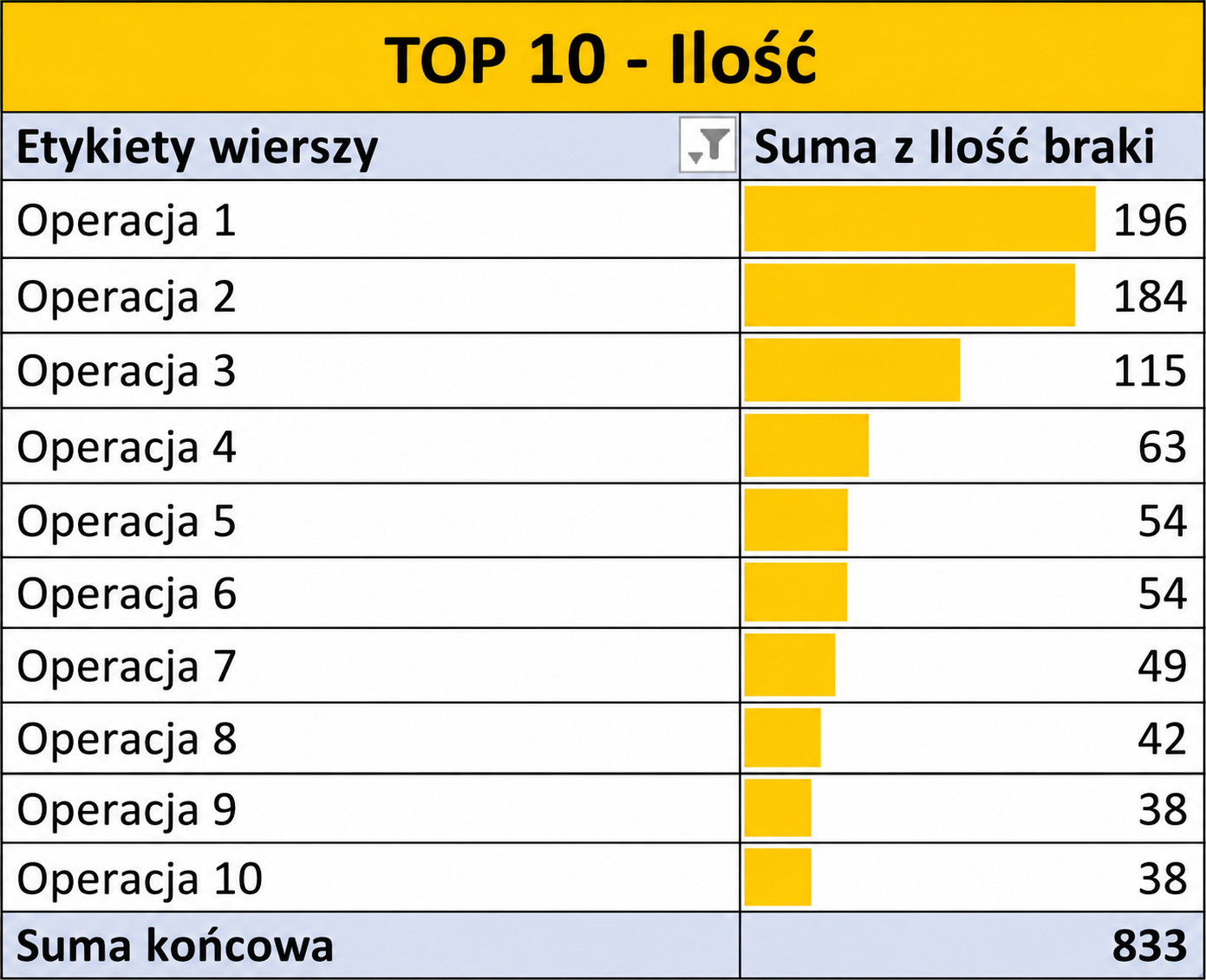 top10