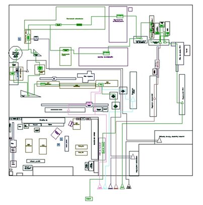 layout, transport wewnetrzny, ułożenie stanowisk i maszyn