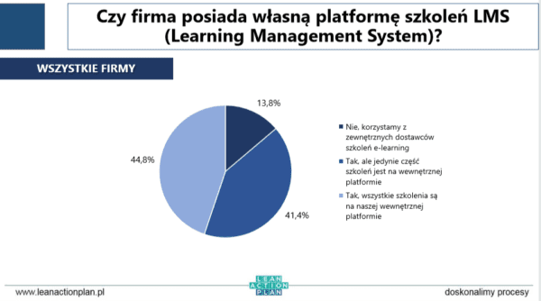 Firmowa platforma e-learningowa Dedykowana, spersonalizowanaplatforma e-learningowa