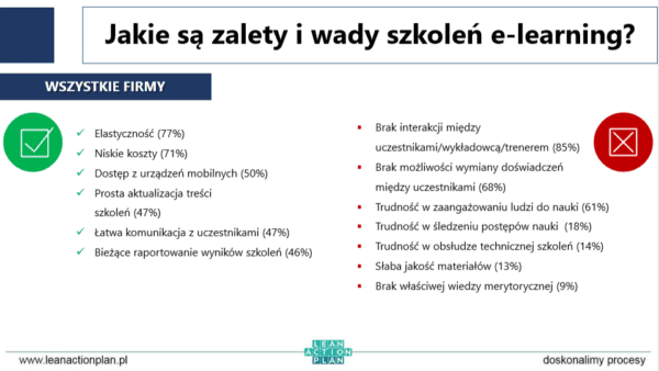 Wady i zalety e-szkoleń Plusy i minusy szkoleń online