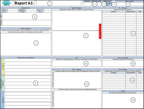 Raport A3 Lean Action Plan Tworzenie raportu A3 Lean Action Plan