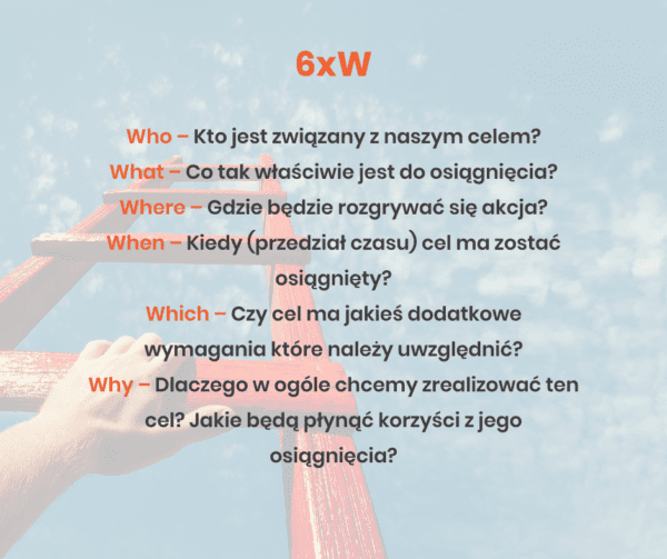 Metoda SMART, Czyli Jak Mądrze Wyznaczać Swoje Cele?