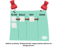 scrum czy kanban