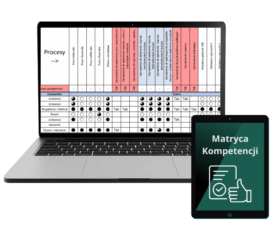 Matryca kompetencji Matryca kompetencji