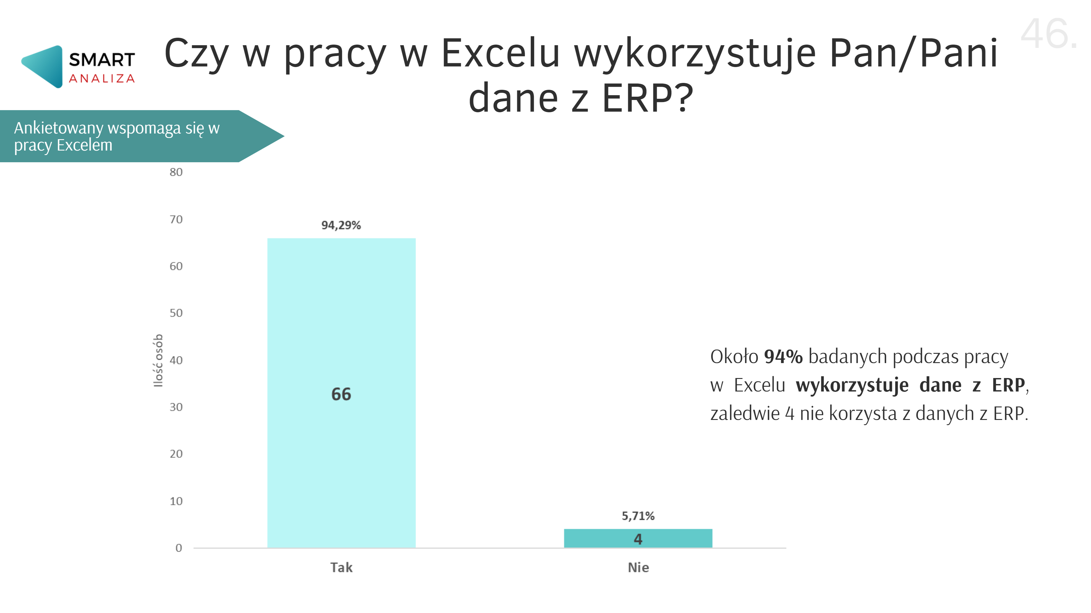 Czy w pracy w Excelu wykorzystuje się dane z ERP