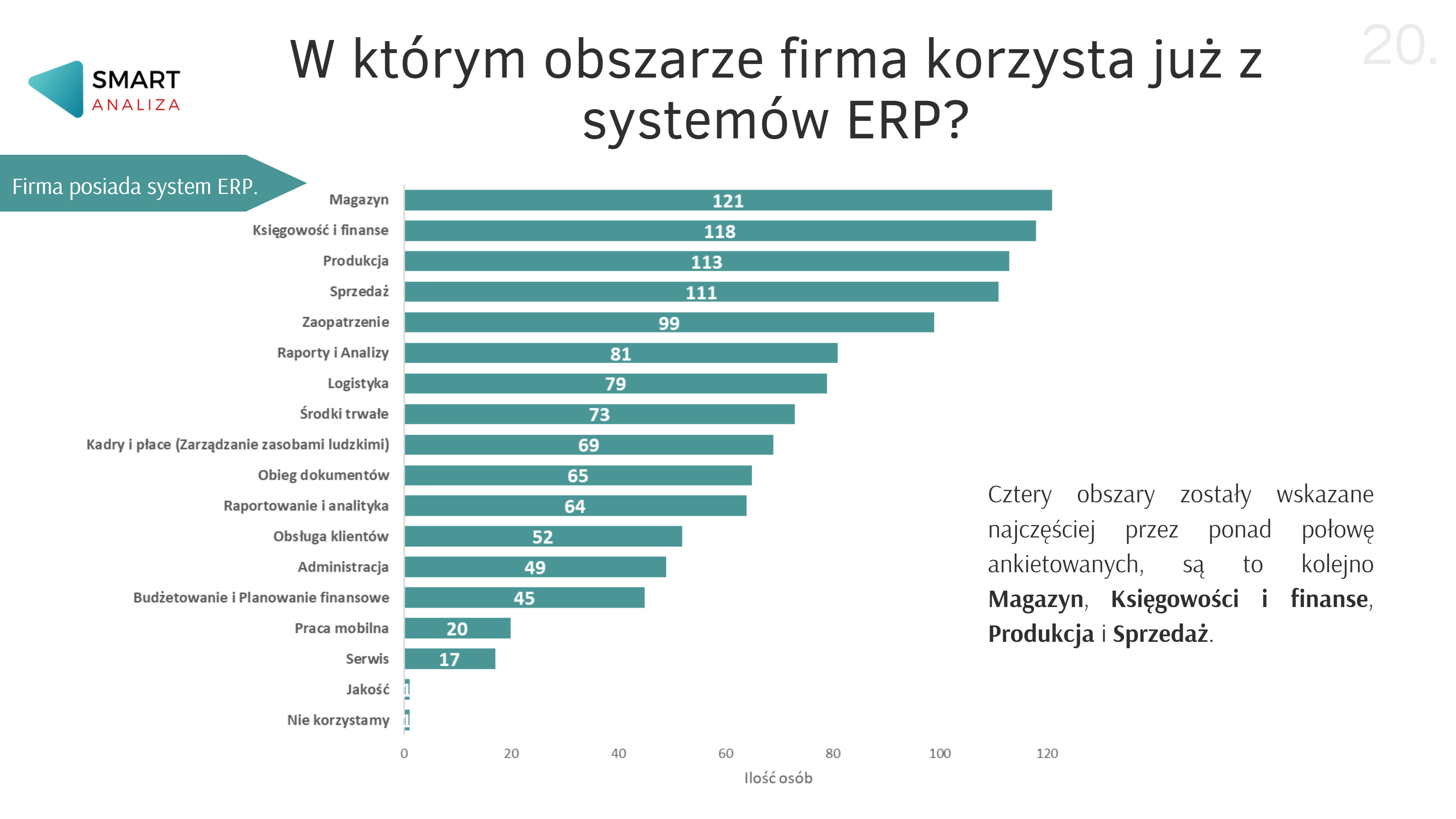 W którym obszarze firma korzysta już z systemów ERP