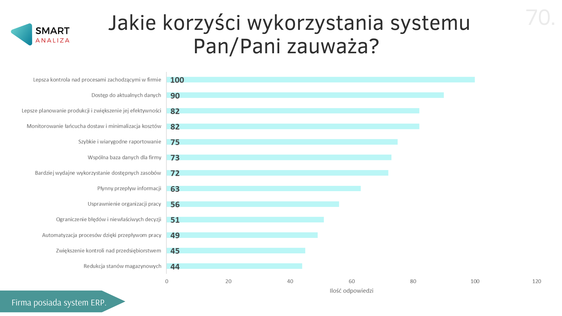 Badanie - systemy ERP 5