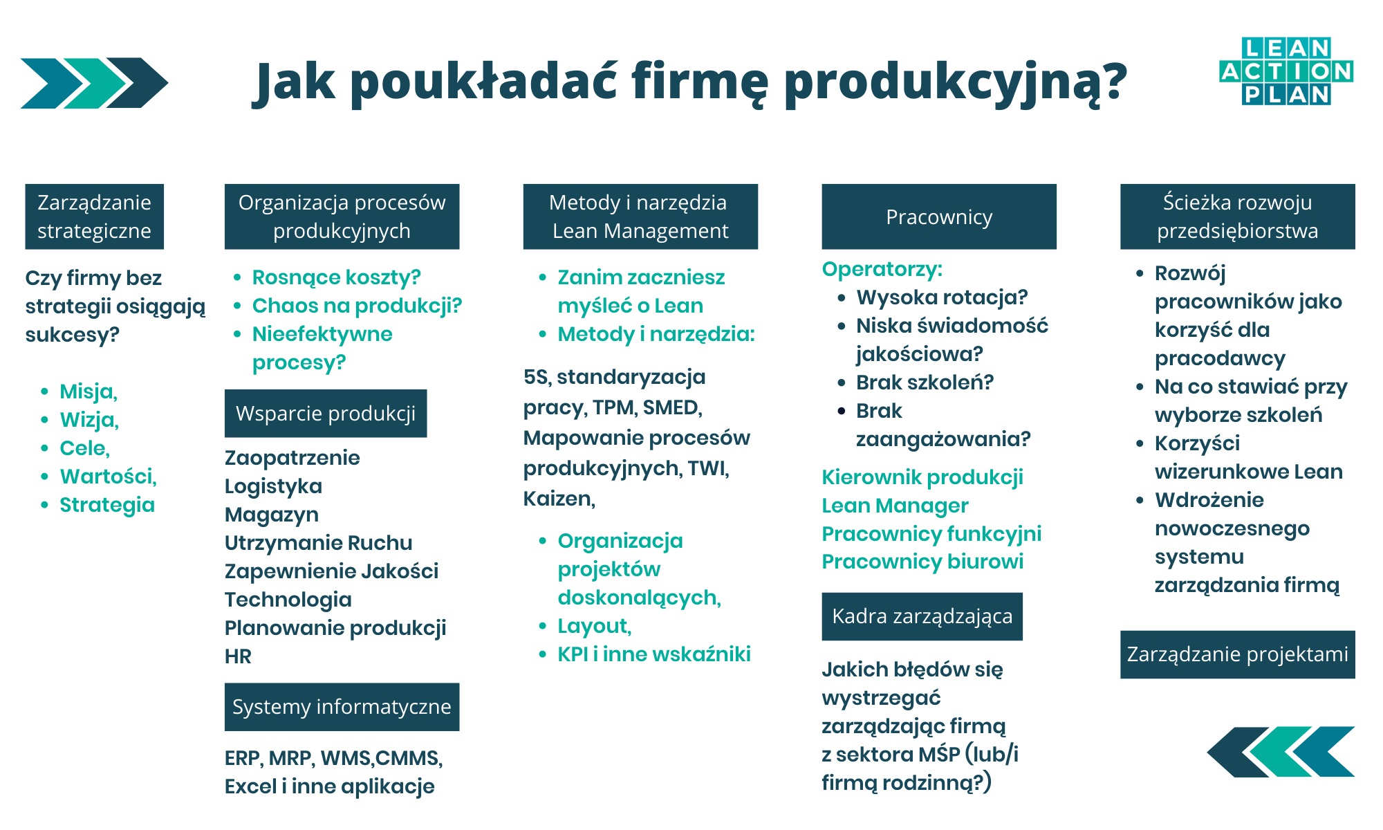 Tabela- Jak poukładać firmę produkcyjną