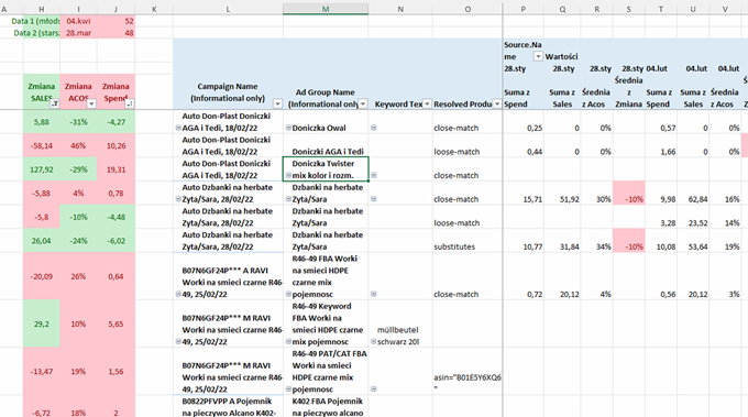 Excel do zarządzania reklamami AMAZON ADS