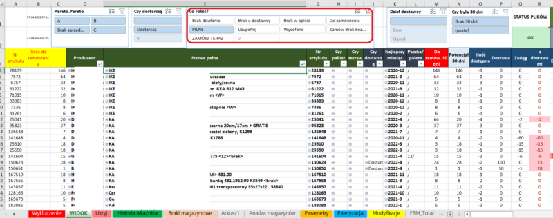 lean action plan case study