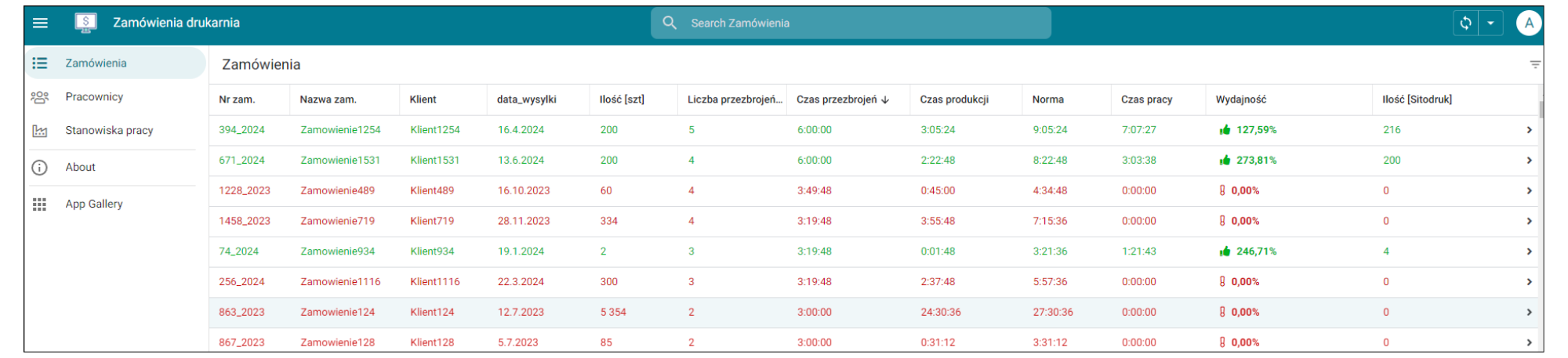 zarządzanie zamówieniami sitodruk